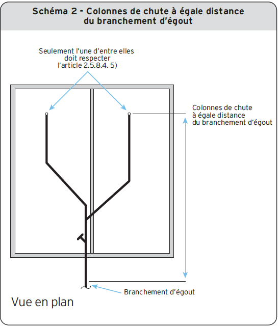PL61, Ventilation du branchement d’égout Corporation des maîtres — free download